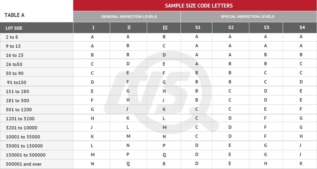 sample size code letter L